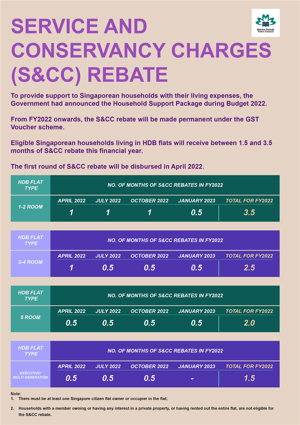 S CC Rebates 2022